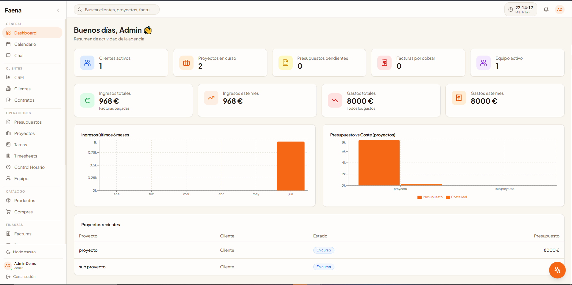 Dashboard de Faena